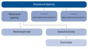 Может ли главный бухгалтер подчиняться заместителю руководителя Кому должен подчиняться главный бухгалтер по закону