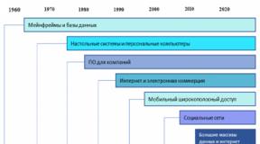 Цифровая экономика: направления развития