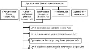 Статистическая отчетность