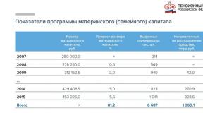 Какой будет мат капитал в году