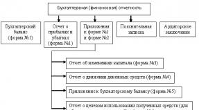 Статистическая отчетность