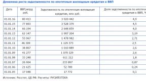 Ипотечное рабство: реальная история