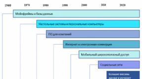 Цифровая экономика: направления развития